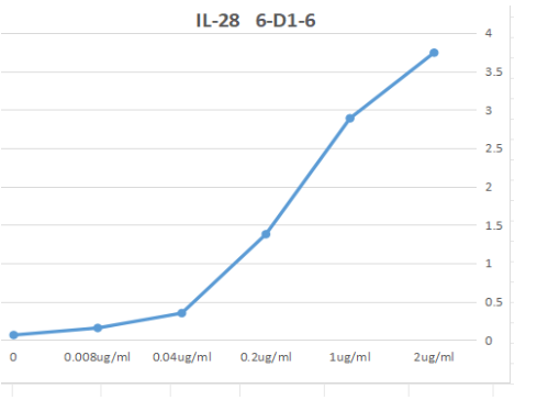 IL-28  666.png