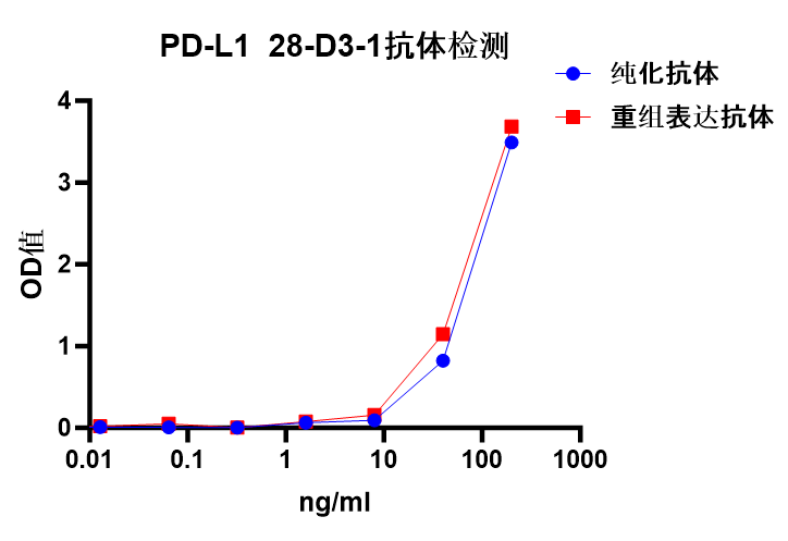 PD-L1   999图片1.png