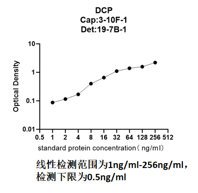 DCP PCR.png